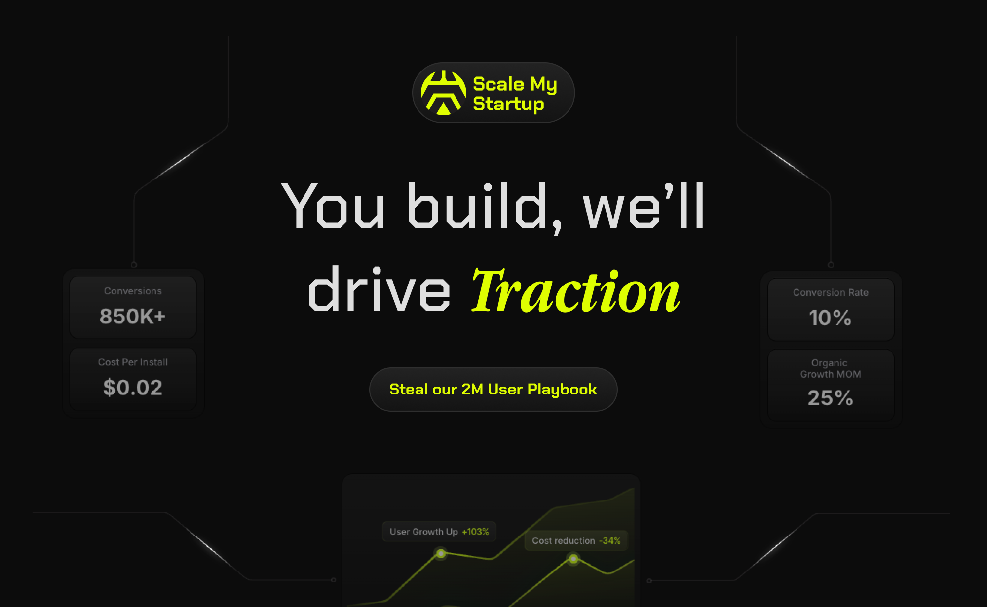 ScaleMyStartup preview